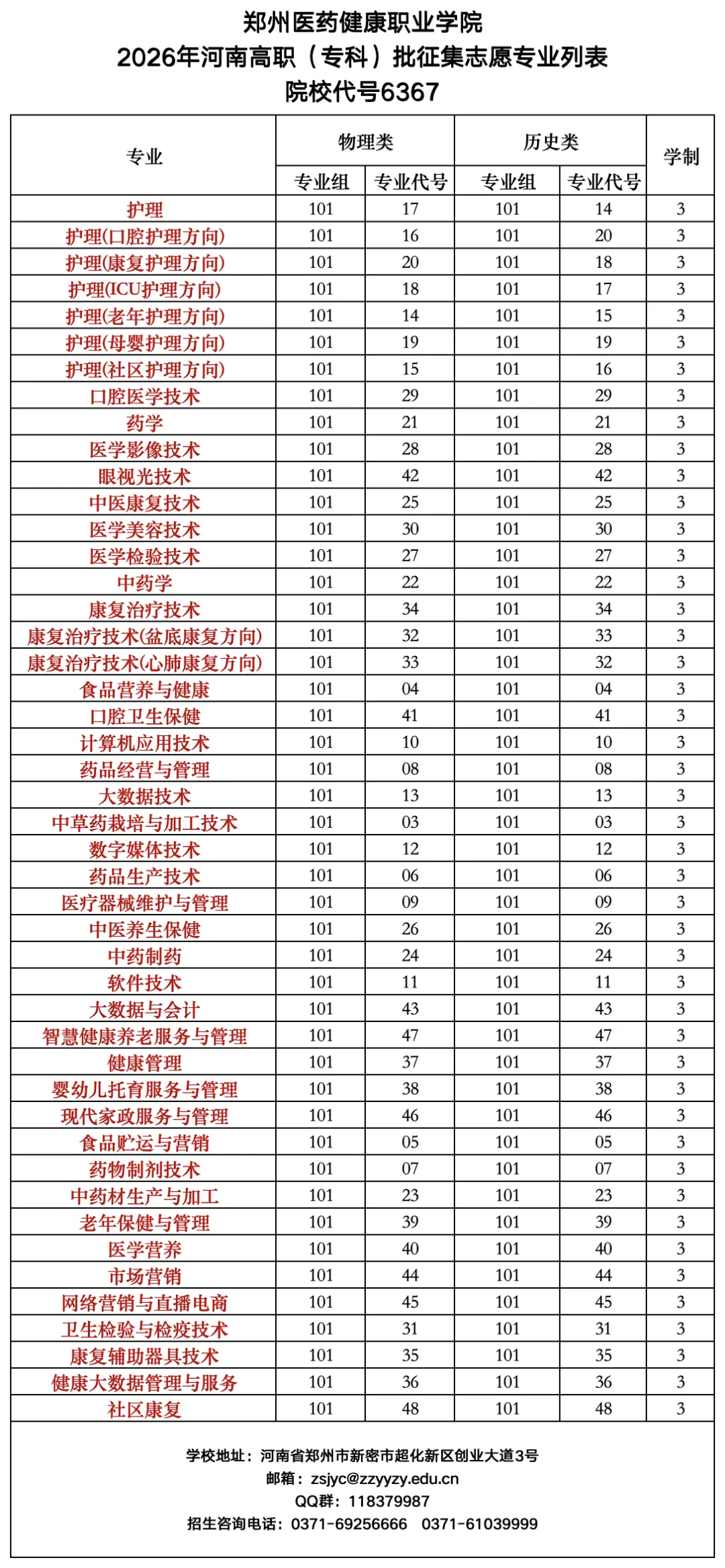 郑州医药健康职业学院2026年河南高职(专科)批征集志愿专业列表