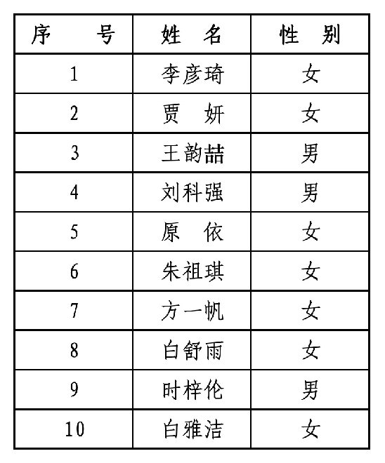 郑州医药健康职业学院2026年招聘拟录用人员公示 郑州医药健康职业学院2026年招聘拟录用人员公示